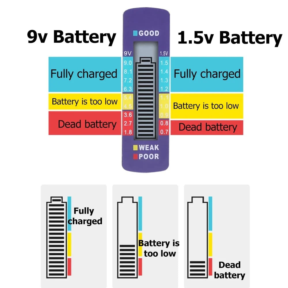 đHot Sale 49% OFFâĄBattery Tester Makes Your Life Easier