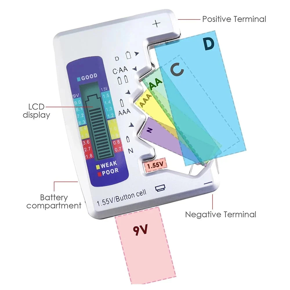 đHot Sale 49% OFFâĄBattery Tester Makes Your Life Easier