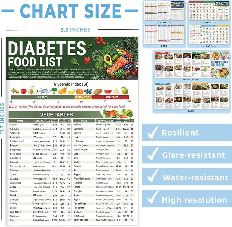 🔥🎁Diabetes Food List & Meal Planner