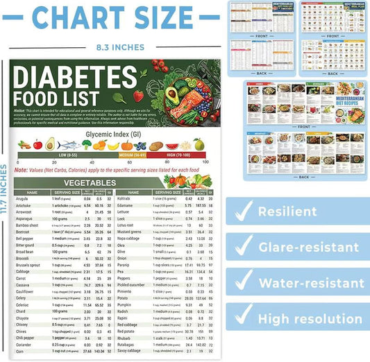 🔥🎁Diabetes Food List & Meal Planner