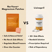 NerVana+® Magnesium Patches (60 Patches)