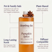 Signature Diffuser Oil